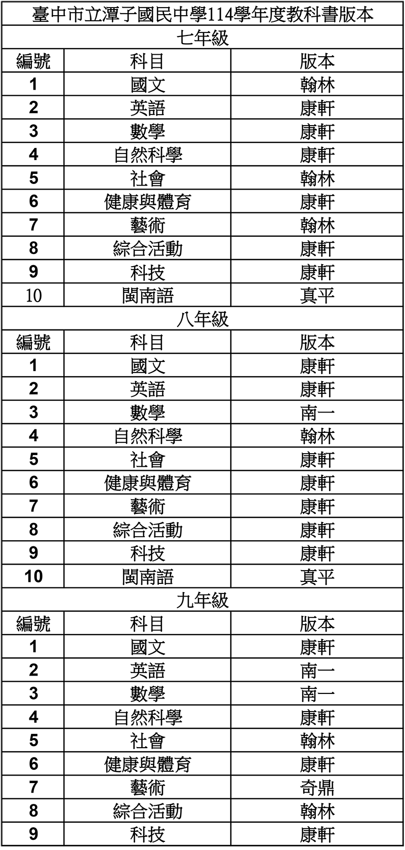 教科書版本